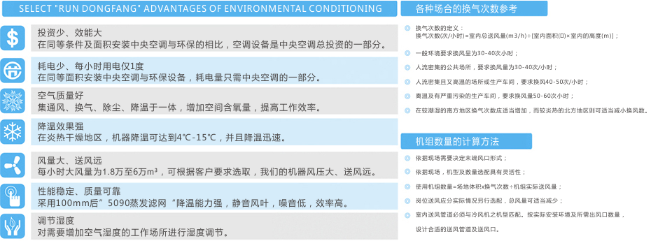 瑞泰風(fēng)環(huán)保空調(diào)RTF-20B(側(cè)出風(fēng)) 工業(yè)冷風(fēng)機(jī) 第14張
