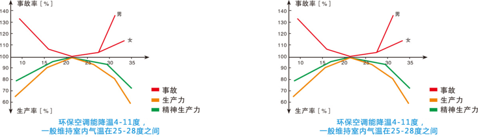 京東物流-車間崗位降溫案例 成功案例 第9張