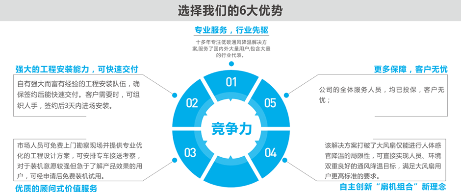 機械加工車間--扇機組合解決方案 通風降溫方案 第11張
