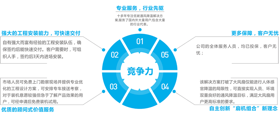 京東物流-車間崗位降溫案例 成功案例 第11張