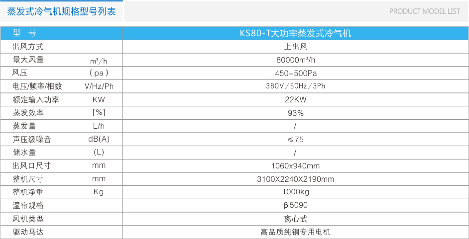 瑞泰風(fēng)環(huán)?？照{(diào)RTF-25C(頂出風(fēng)) 工業(yè)冷風(fēng)機(jī) 第7張
