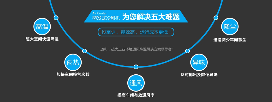 瑞泰風(fēng)環(huán)保空調(diào)RTF-20B(側(cè)出風(fēng)) 工業(yè)冷風(fēng)機(jī) 第8張