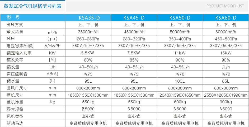 瑞泰風(fēng)環(huán)?？照{(diào)RTF-25A(底出風(fēng)) 工業(yè)冷風(fēng)機(jī) 第7張