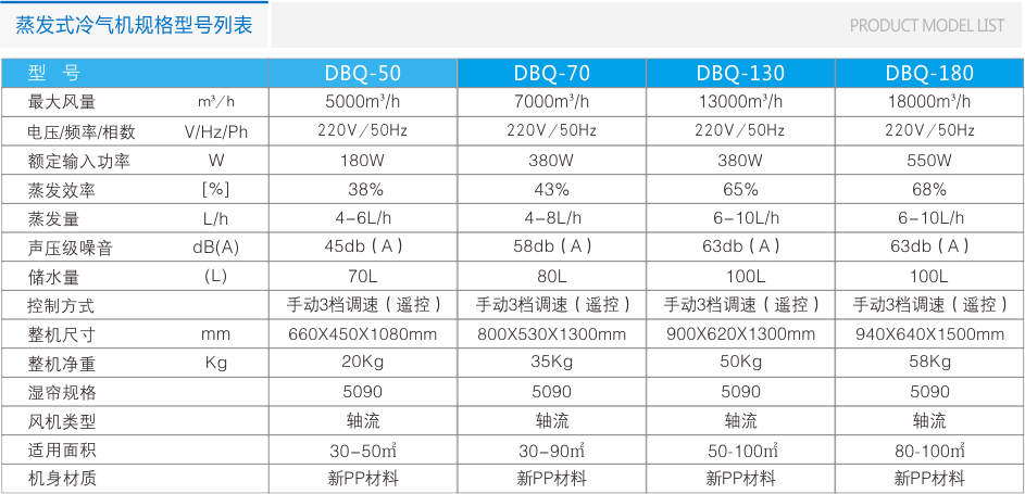 瑞泰風(fēng)環(huán)?？照{(diào)RTF-25BL(側(cè)出風(fēng)) 工業(yè)冷風(fēng)機(jī) 第8張