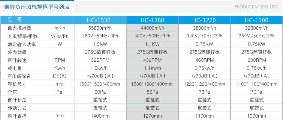 HC-1380鍍鋅板負(fù)壓風(fēng)機(jī) 負(fù)壓風(fēng)機(jī) 第8張