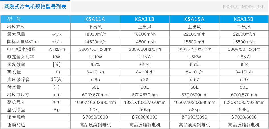 瑞泰風(fēng)環(huán)?？照{(diào)RTF-20A(底出風(fēng)) 工業(yè)冷風(fēng)機(jī) 第6張