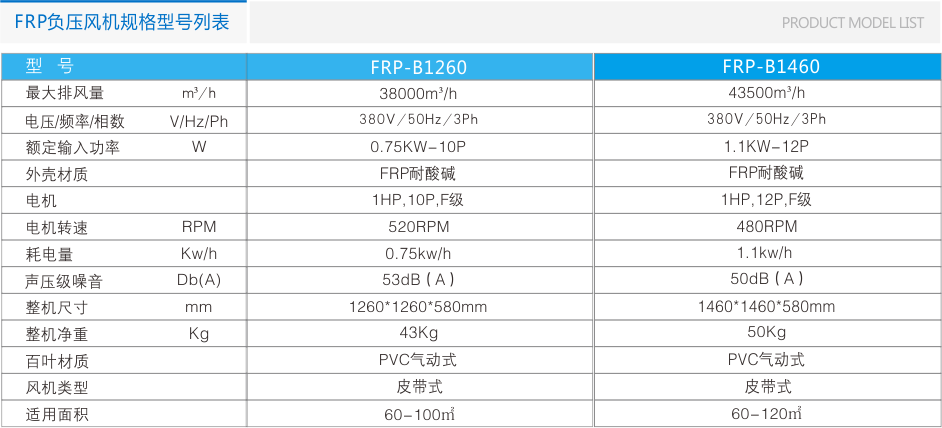 FRP-C皮帶傳動(dòng)玻璃鋼負(fù)壓風(fēng)機(jī) 負(fù)壓風(fēng)機(jī) 第8張