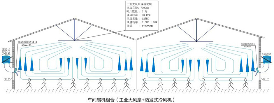 大型商用風(fēng)扇(時尚美觀) 工業(yè)大吊扇 第11張