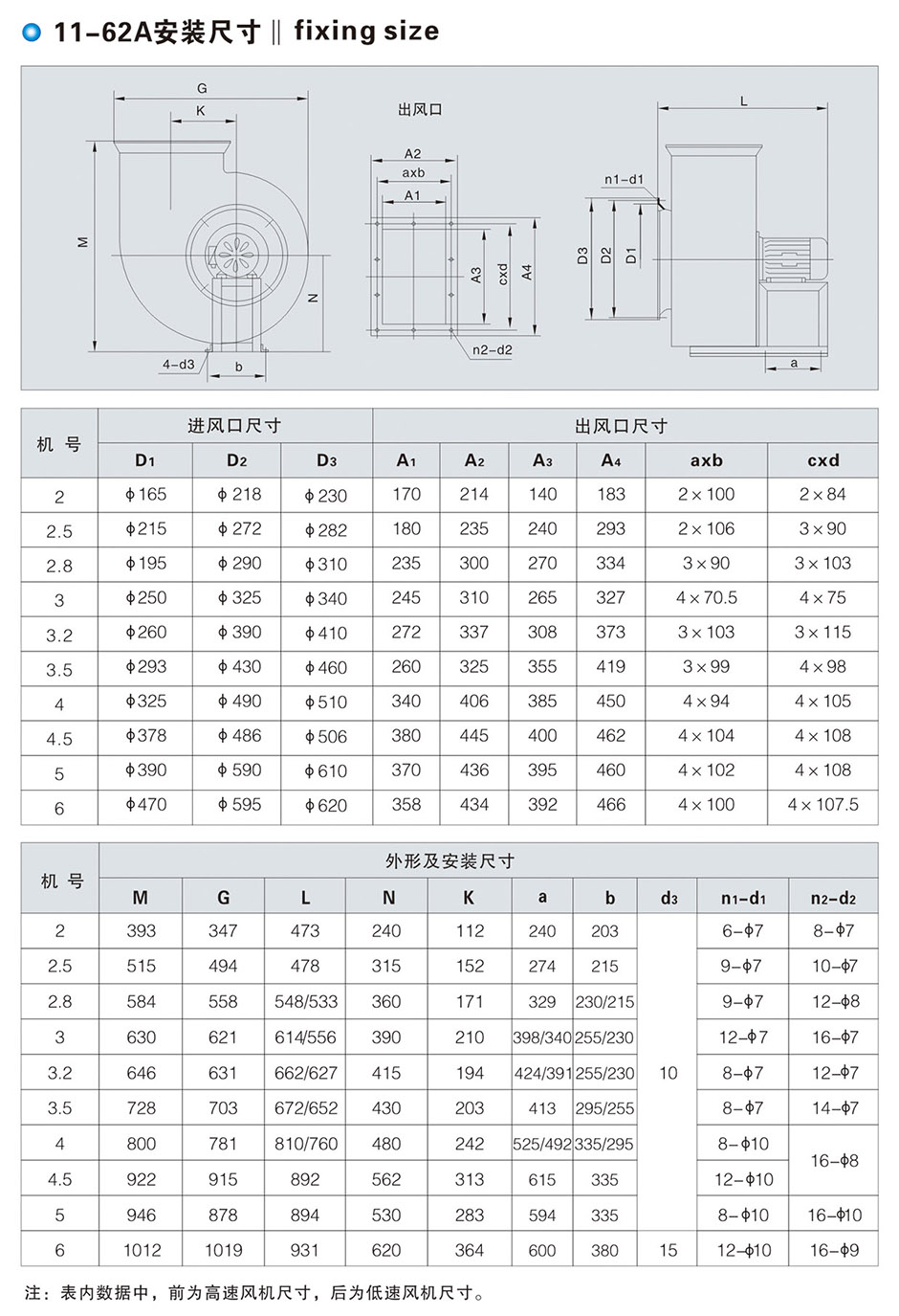 多翼離心式通風(fēng)機(jī) 通風(fēng)管道 第4張