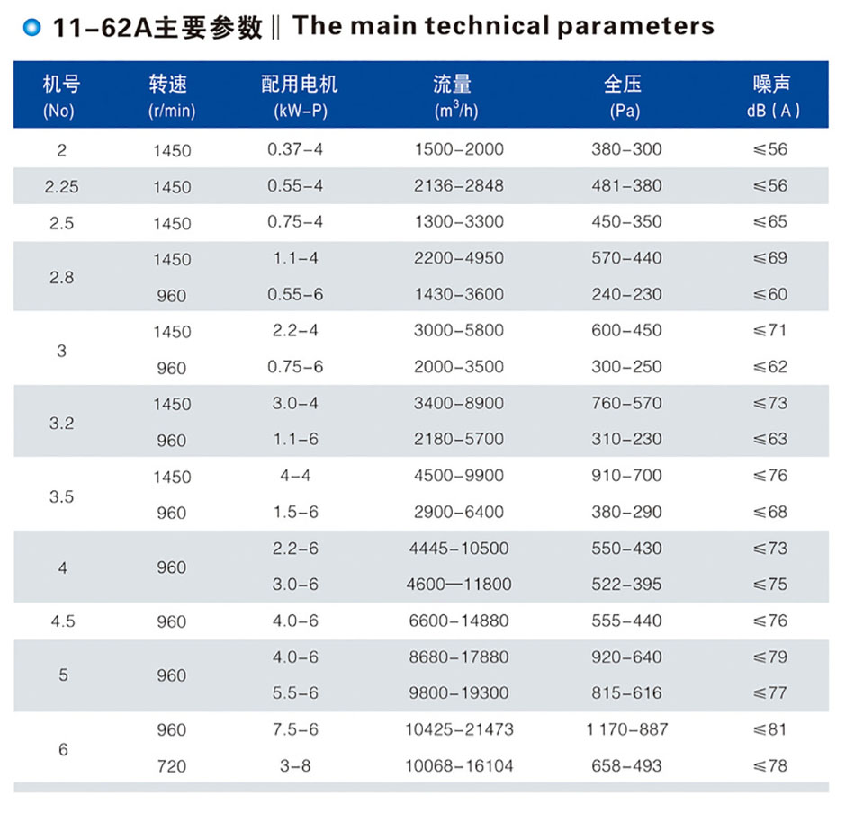 多翼離心式通風(fēng)機(jī) 通風(fēng)管道 第3張