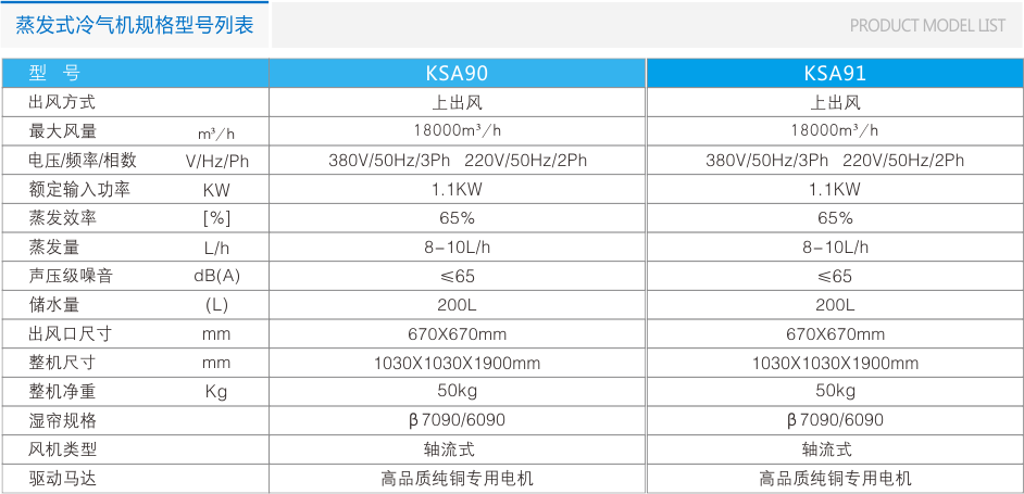 KS90/91A移動式冷風(fēng)機(jī) 工業(yè)冷風(fēng)機(jī) 第7張