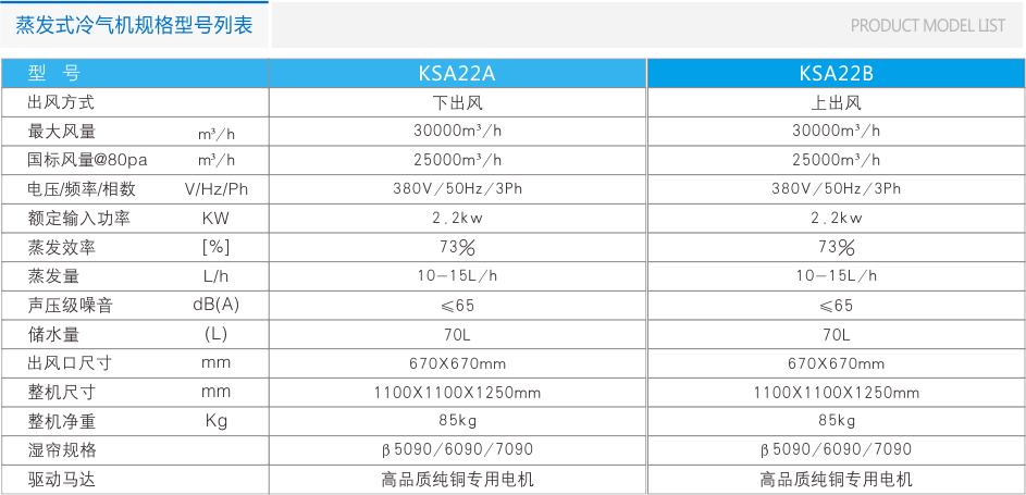 瑞泰風(fēng)環(huán)?？照{(diào)RTF-20B(側(cè)出風(fēng)) 工業(yè)冷風(fēng)機(jī) 第7張