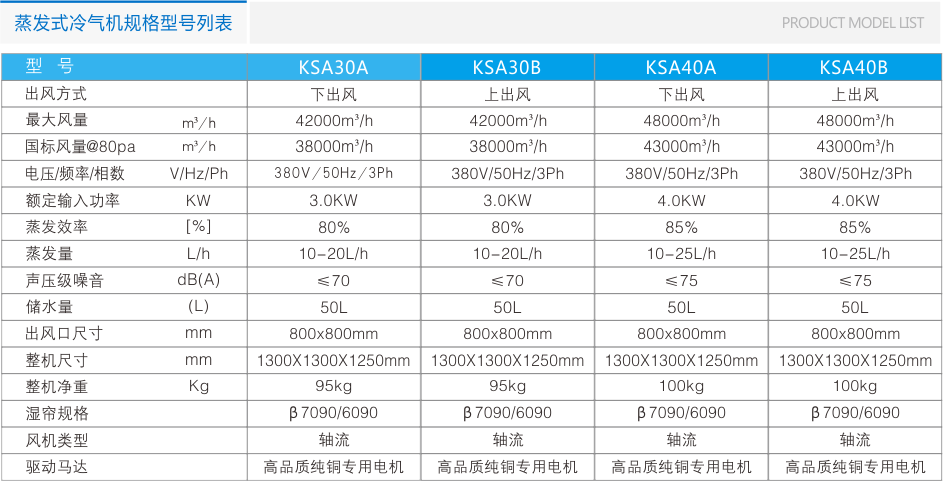 瑞泰風(fēng)環(huán)?？照{(diào)RTF-20C(頂出風(fēng)) 工業(yè)冷風(fēng)機(jī) 第7張