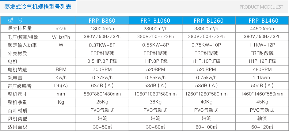 FRP-B系列玻璃鋼負壓風(fēng)機 負壓風(fēng)機 第8張